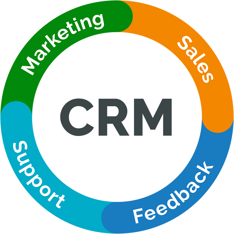 SPEED BUSSINESS CRM